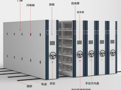 智能密集架的特點，密集架生產(chǎn)廠家為你解讀